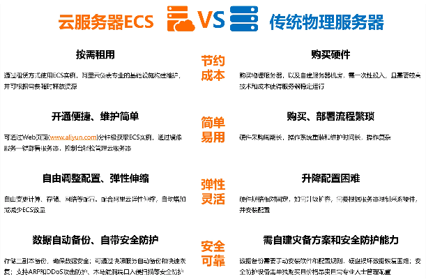 物理防御服务器价格揭秘，性价比之选，你值得拥有！