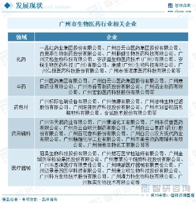 广州医药品牌大全