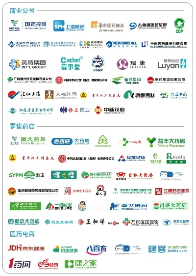 广州医药品牌大全