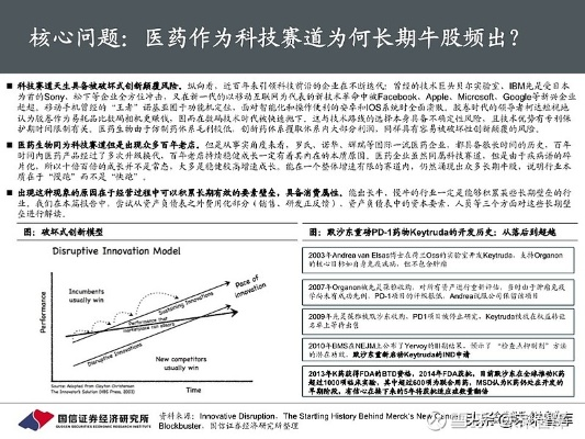 医药品牌在竞争激烈市场中的核心竞争力