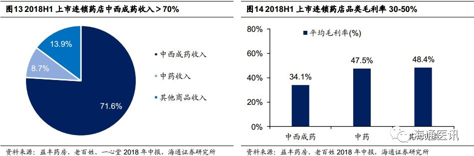 医药品牌在竞争激烈市场中的核心竞争力