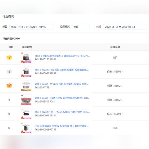 明基电脑品牌故事