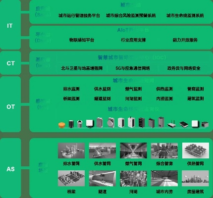 运维智慧管廊，如何打造高效、安全的地下生命线