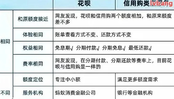 花呗信用卡提现手续费 花呗信用卡提现手续费详解与案例分析