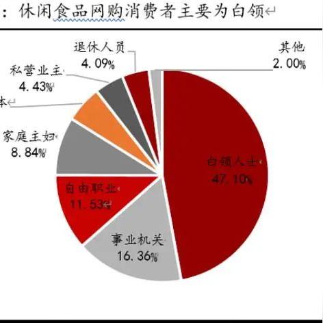 揭秘中国零食市场，品牌众多，竞争激烈！