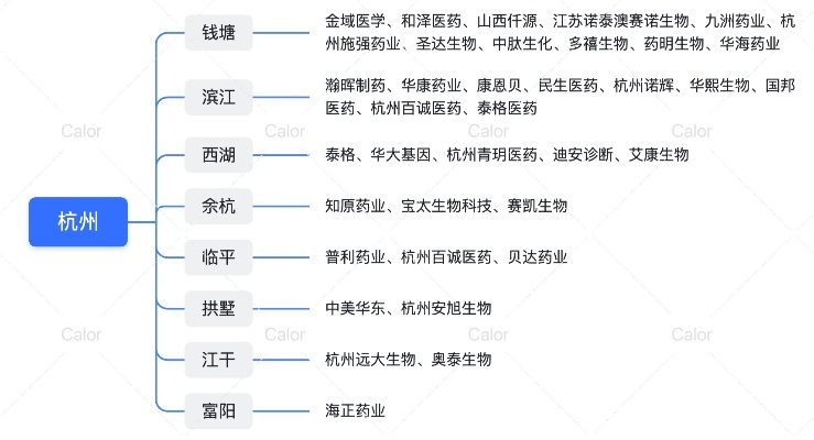 杭州医药品牌推广策略