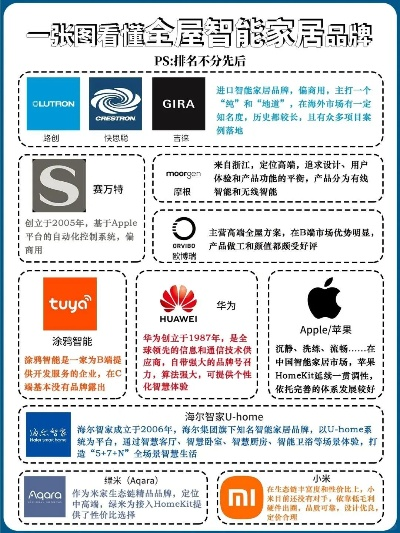 揭秘智能家居市场，智慧家居品牌厂家排名大比拼