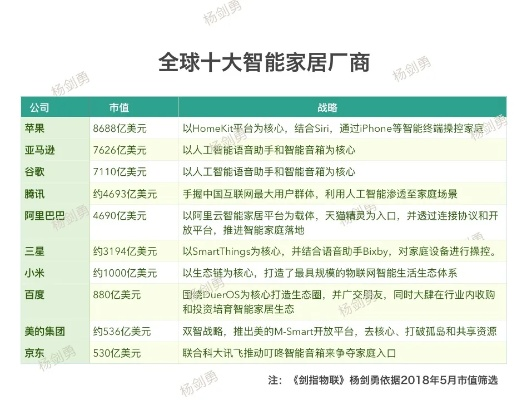 揭秘智能家居市场，智慧家居品牌厂家排名大比拼