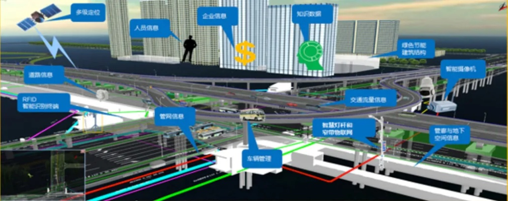 北京高科技智慧管廊建设价格一览及案例分析