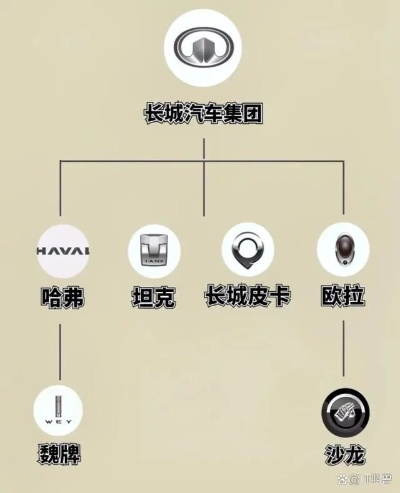 新品牌车与老品牌车，一场传承与创新的对决