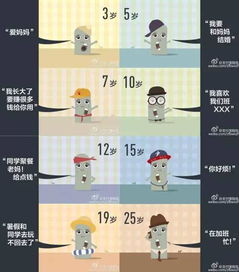 医药品牌宣传片文案