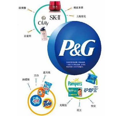 宝洁集团医药品牌的力量