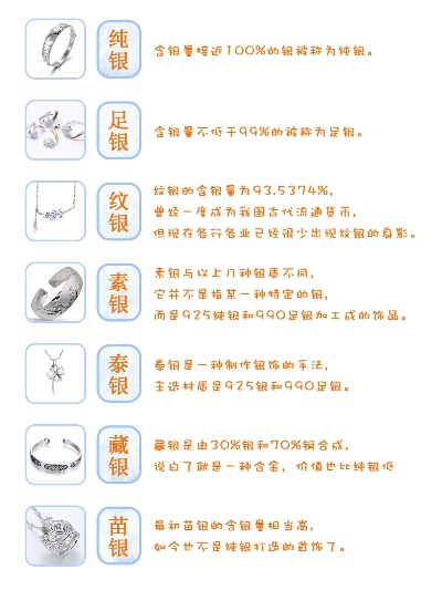 银饰加盟推荐店品牌大盘点