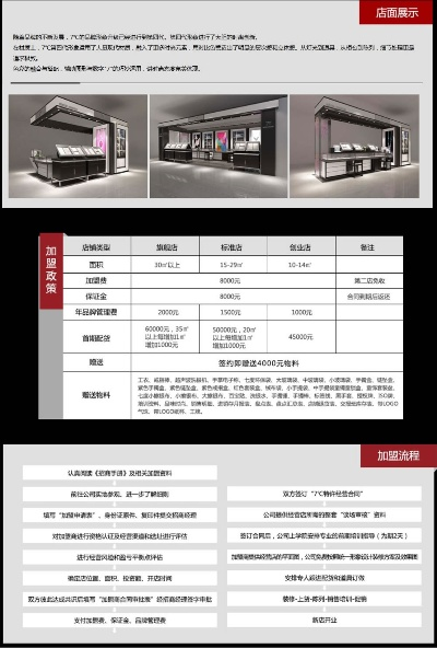 银饰加盟推荐店品牌大盘点