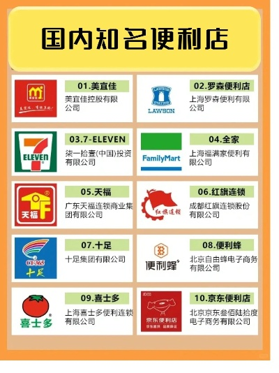 章丘加盟便利店品牌大全