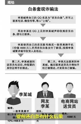 揭秘白条取现的点位奥秘