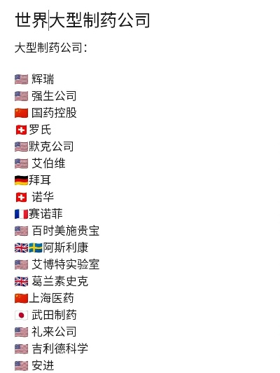 全球医药品牌大盘点
