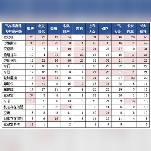 大品牌车险与小品牌车险，如何选择更适合自己的保险方案？