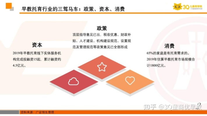 河北早教加盟前景分析