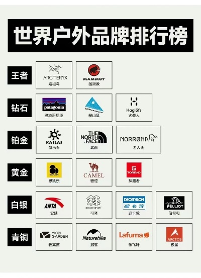户外加盟热门品牌店推荐