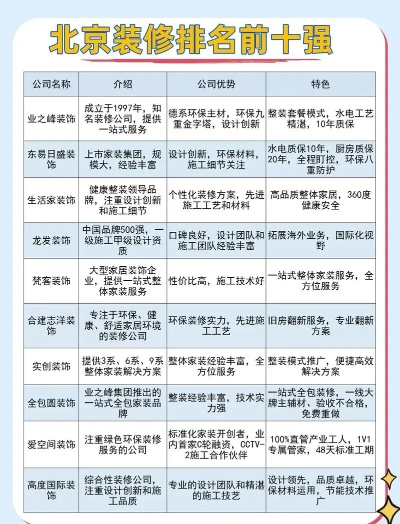 北京厂房装修品牌排行
