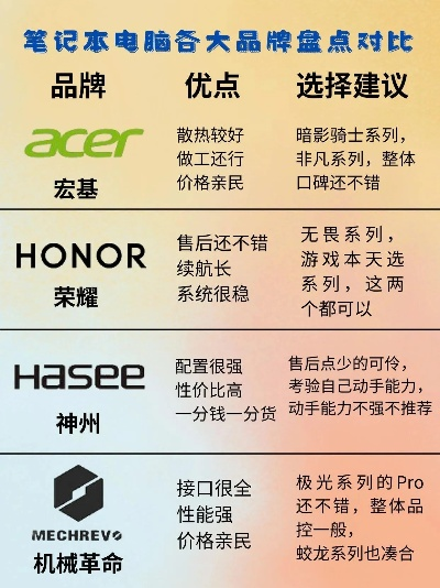 手台电脑品牌大盘点，哪个品牌更胜一筹？