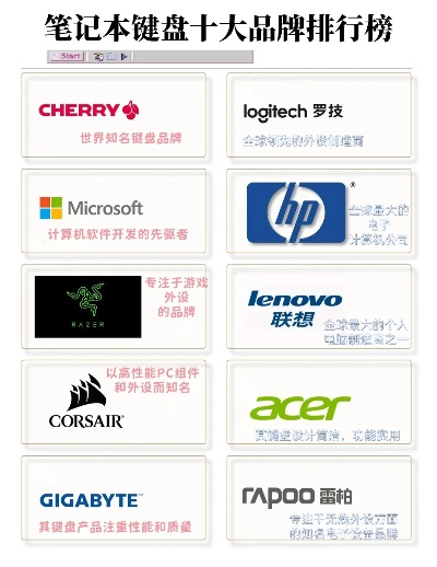 手台电脑品牌大盘点，哪个品牌更胜一筹？
