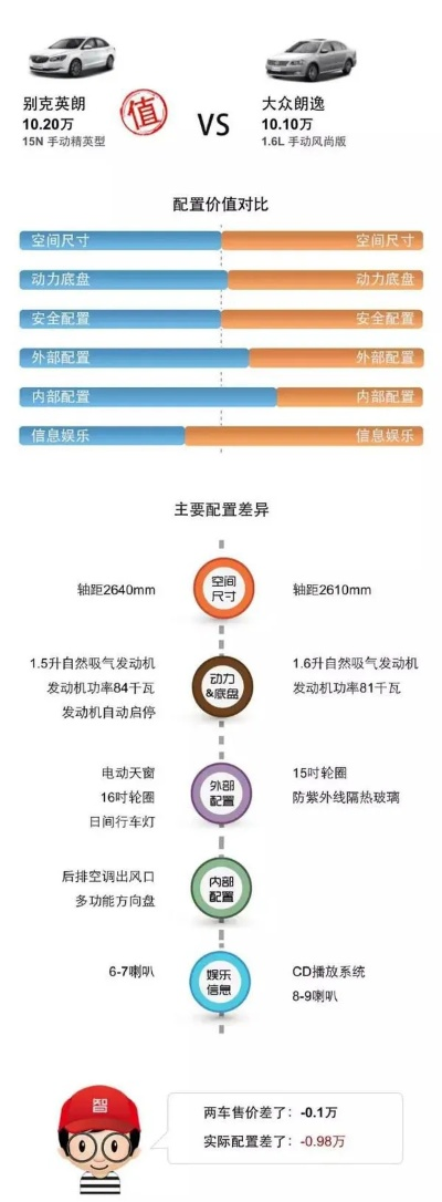 大品牌与小品牌汽车对比，品质与性价比的较量