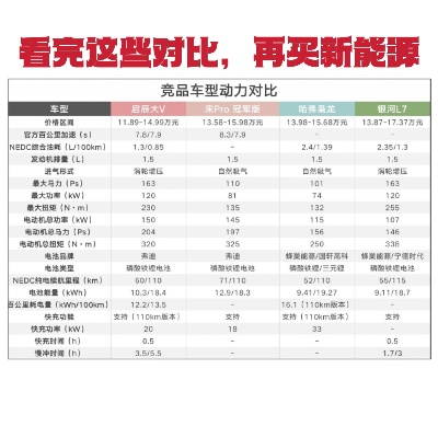 大品牌与小品牌汽车对比，品质与性价比的较量