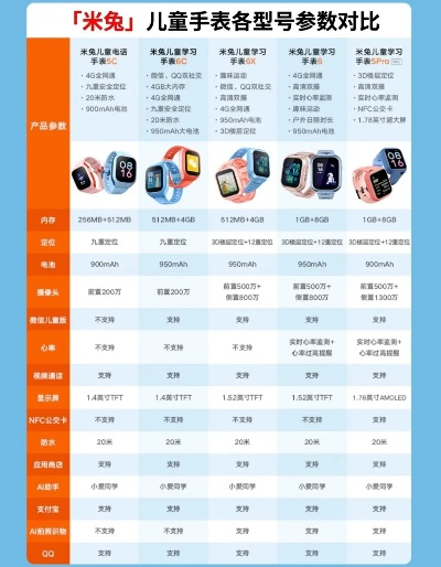 韩国儿童玩具手表品牌盘点，时尚与科技的完美结合
