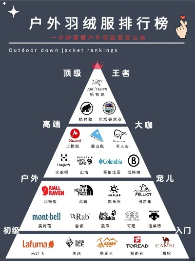 国内户外品牌排名大盘点