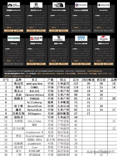 国内户外品牌排名大盘点