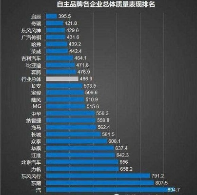 国产车品牌质量对比合资车品牌，谁更胜一筹？