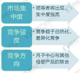 母婴品牌竞争之道，创新与服务的双重奏