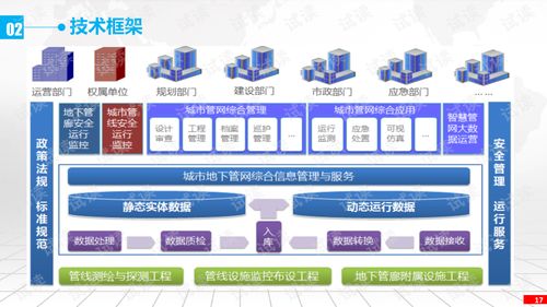 智慧管廊建设成本揭秘，一公里多少钱？