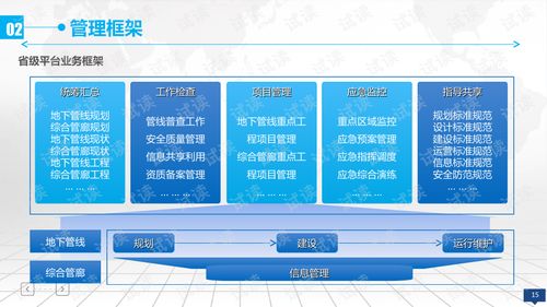 智慧管廊建设成本揭秘，一公里多少钱？