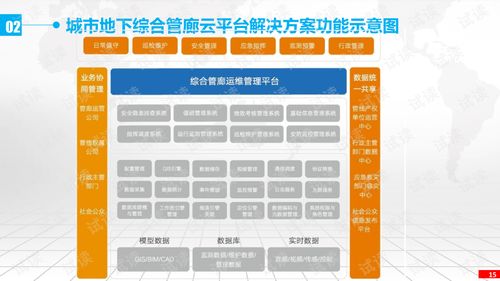 智慧管廊建设成本揭秘，一公里多少钱？