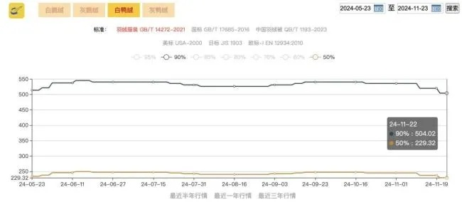 2017年鸭绒被价格大揭秘，一床鸭绒被多少钱？