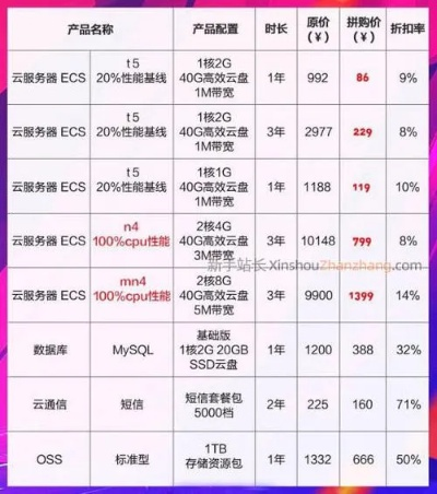 德国物理服务器价格一览，性价比与性能的完美结合
