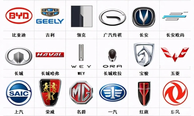 国内汽车品牌标识大盘点，那些你熟悉的符号背后的故事