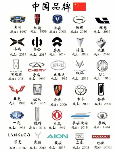 国内汽车品牌标识大盘点，那些你熟悉的符号背后的故事