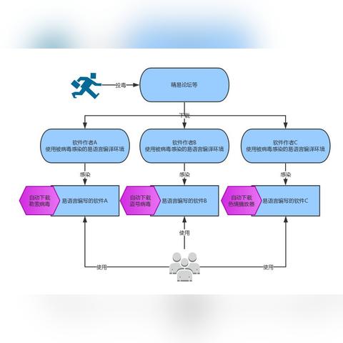 如何巧妙破解老公微信密码，不被发现的秘密技巧大揭秘！
