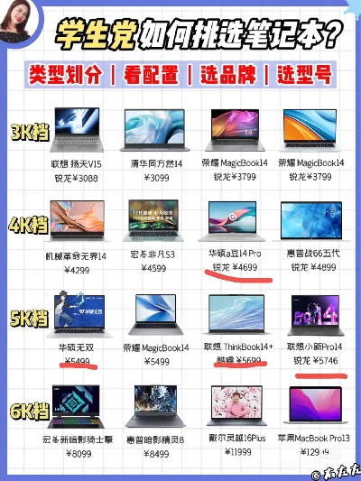 电脑选购指南，盘点几款值得推荐的电脑品牌及型号