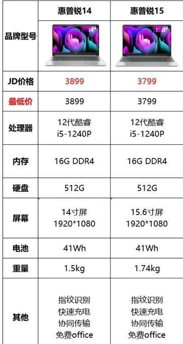 电脑选购指南，盘点几款值得推荐的电脑品牌及型号