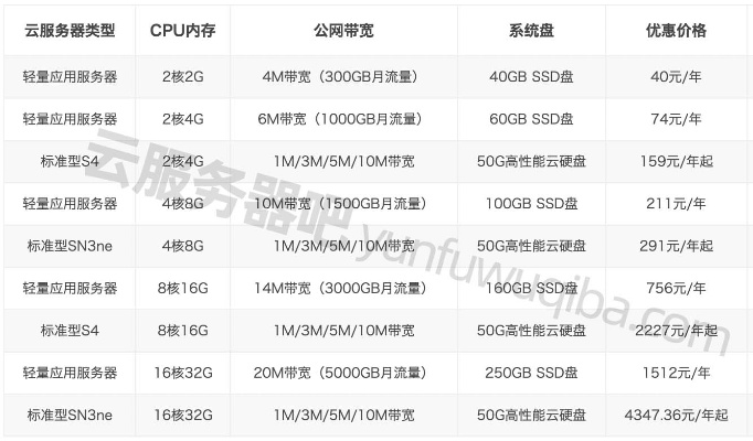 物理服务器租用价格揭秘，一年多少钱？