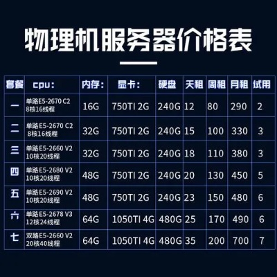 物理服务器租用价格揭秘，一年多少钱？