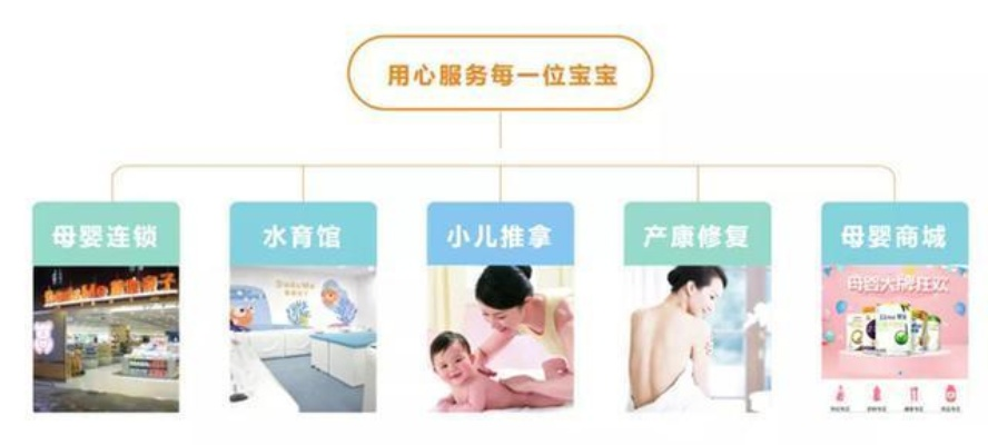 广州的母婴服务品牌，专业与温馨的完美融合