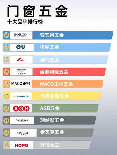 盘点十大配件五金品牌，揭秘行业佼佼者！