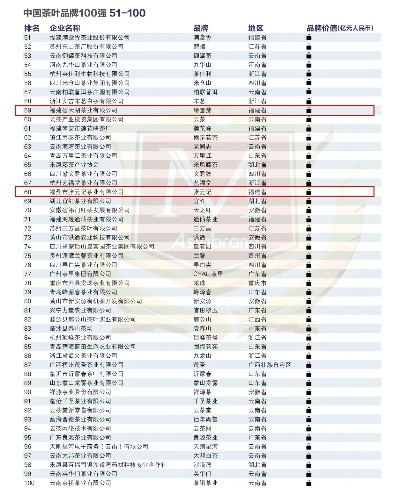 全网热议！2023年度茶叶品牌排行榜大揭秘