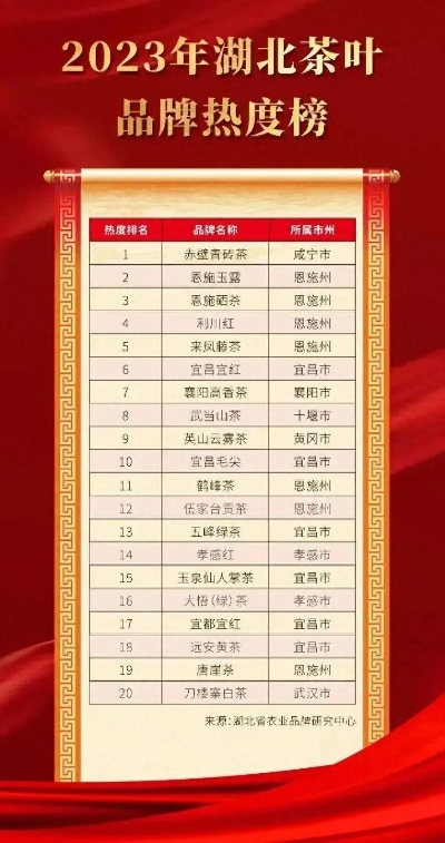 全网热议！2023年度茶叶品牌排行榜大揭秘